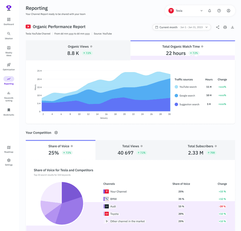 YouTube reporting dashboard