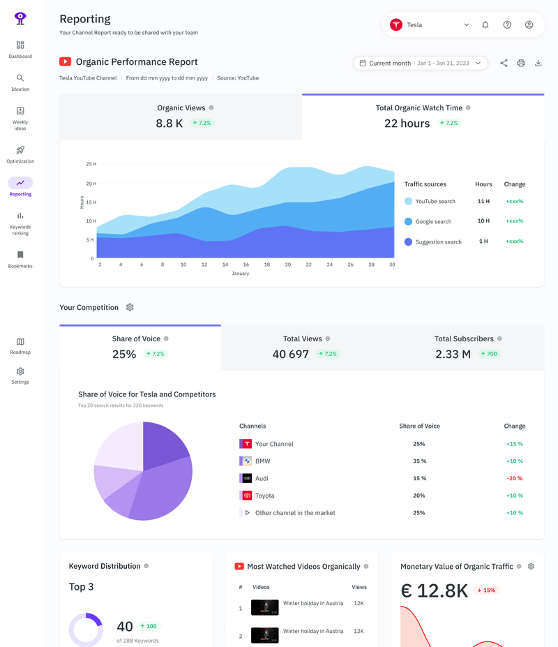 YouTube reporting dashboard
