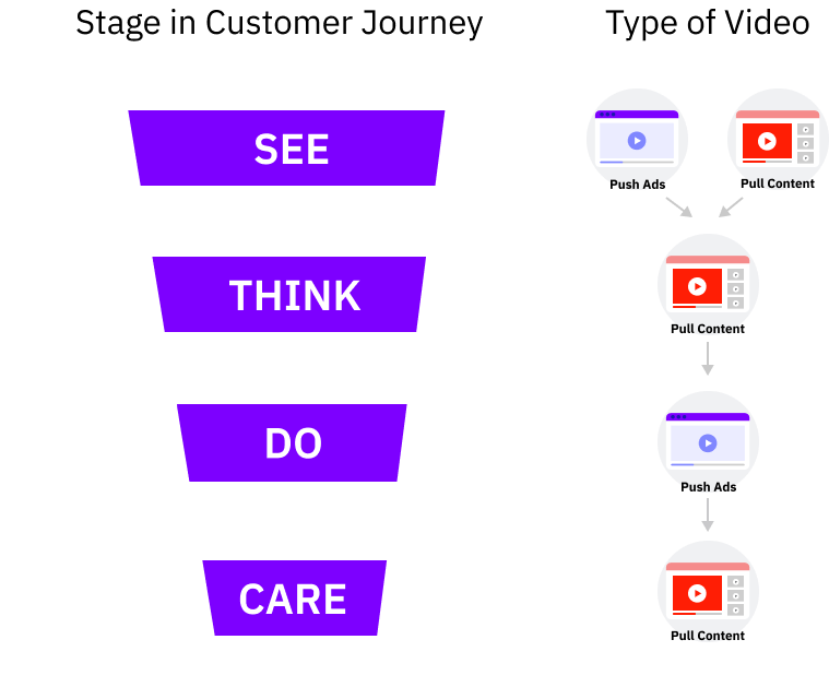 YouTube marketing strategy