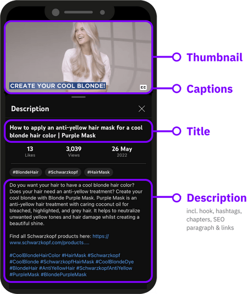YouTube SEO optimization