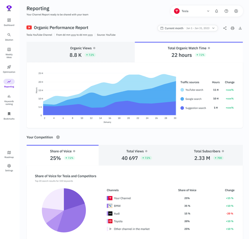 YouTube reporting dashboard