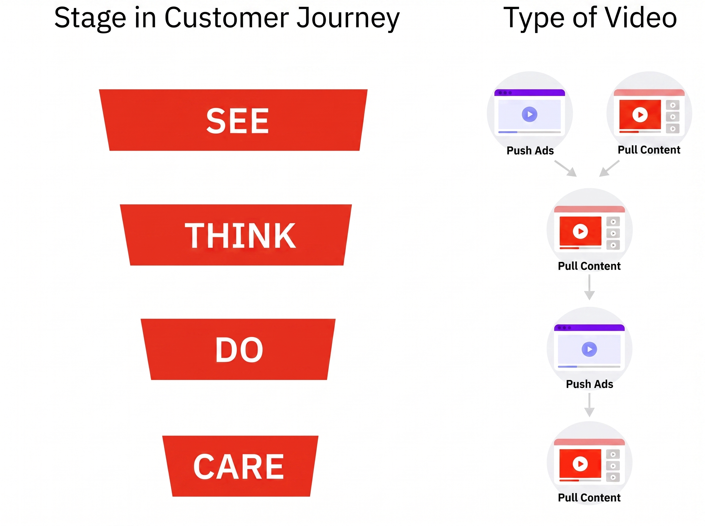 YouTube marketing strategy